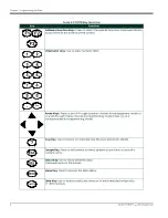 Preview for 10 page of Baker Panametrics CTF878 Programming Manual