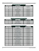 Preview for 60 page of Baker Panametrics PanaFlow LC User Manual