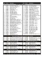 Preview for 3 page of Bakers Pride SUPER DECK Y-600 Parts List