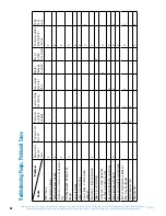 Preview for 22 page of Balboa Water Group BP500 Troubleshooting Manual