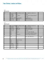 Preview for 24 page of Balboa Water Group BP500 Troubleshooting Manual