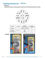 Preview for 32 page of Balboa Water Group BP500 Troubleshooting Manual