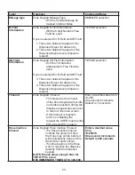 Preview for 24 page of Balcrank FUSION 3110-013 Administration Setup Manual