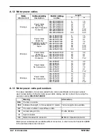 Предварительный просмотр 100 страницы Baldor Flex+DriveII Installation Manual