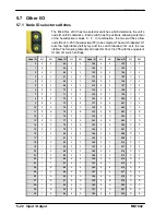 Preview for 76 page of Baldor MicroFlex e100 Installation Manual