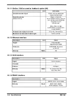 Preview for 122 page of Baldor MicroFlex e100 Installation Manual