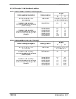 Preview for 135 page of Baldor MicroFlex e100 Installation Manual