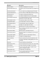 Preview for 146 page of Baldor MicroFlex e100 Installation Manual