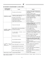 Preview for 5 page of Ballu-Biemmedue GE 20 Instructions For Use Manual