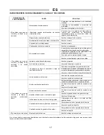 Preview for 17 page of Ballu-Biemmedue GE 20 Instructions For Use Manual