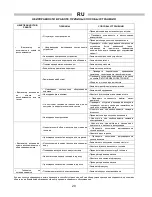 Preview for 20 page of Ballu-Biemmedue GE 20 Instructions For Use Manual