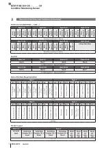 Предварительный просмотр 12 страницы Balluff BCM R16E-004-CI01-S4 Series Configuration Manual