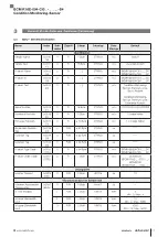 Предварительный просмотр 13 страницы Balluff BCM R16E-004-CI01-S4 Series Configuration Manual