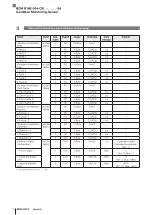 Предварительный просмотр 14 страницы Balluff BCM R16E-004-CI01-S4 Series Configuration Manual