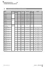 Предварительный просмотр 15 страницы Balluff BCM R16E-004-CI01-S4 Series Configuration Manual