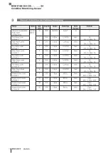 Предварительный просмотр 16 страницы Balluff BCM R16E-004-CI01-S4 Series Configuration Manual