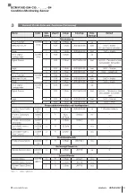 Предварительный просмотр 41 страницы Balluff BCM R16E-004-CI01-S4 Series Configuration Manual