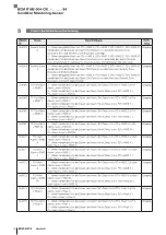 Предварительный просмотр 52 страницы Balluff BCM R16E-004-CI01-S4 Series Configuration Manual