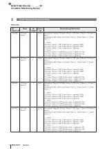 Предварительный просмотр 76 страницы Balluff BCM R16E-004-CI01-S4 Series Configuration Manual