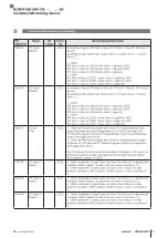 Предварительный просмотр 77 страницы Balluff BCM R16E-004-CI01-S4 Series Configuration Manual