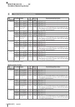 Предварительный просмотр 82 страницы Balluff BCM R16E-004-CI01-S4 Series Configuration Manual