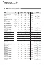 Предварительный просмотр 87 страницы Balluff BCM R16E-004-CI01-S4 Series Configuration Manual