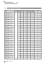 Предварительный просмотр 88 страницы Balluff BCM R16E-004-CI01-S4 Series Configuration Manual