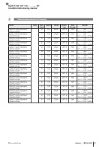 Предварительный просмотр 91 страницы Balluff BCM R16E-004-CI01-S4 Series Configuration Manual