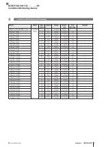 Предварительный просмотр 93 страницы Balluff BCM R16E-004-CI01-S4 Series Configuration Manual