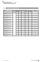 Предварительный просмотр 97 страницы Balluff BCM R16E-004-CI01-S4 Series Configuration Manual