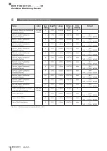 Предварительный просмотр 98 страницы Balluff BCM R16E-004-CI01-S4 Series Configuration Manual