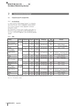 Предварительный просмотр 140 страницы Balluff BCM R16E-004-CI01-S4 Series Configuration Manual