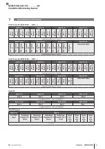 Предварительный просмотр 147 страницы Balluff BCM R16E-004-CI01-S4 Series Configuration Manual