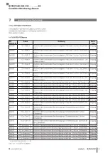 Предварительный просмотр 153 страницы Balluff BCM R16E-004-CI01-S4 Series Configuration Manual