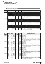 Предварительный просмотр 155 страницы Balluff BCM R16E-004-CI01-S4 Series Configuration Manual