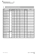 Предварительный просмотр 181 страницы Balluff BCM R16E-004-CI01-S4 Series Configuration Manual