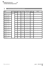 Предварительный просмотр 183 страницы Balluff BCM R16E-004-CI01-S4 Series Configuration Manual