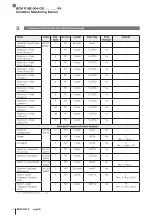 Предварительный просмотр 184 страницы Balluff BCM R16E-004-CI01-S4 Series Configuration Manual