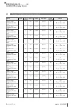 Предварительный просмотр 185 страницы Balluff BCM R16E-004-CI01-S4 Series Configuration Manual