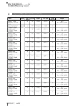 Предварительный просмотр 188 страницы Balluff BCM R16E-004-CI01-S4 Series Configuration Manual