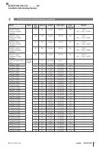 Предварительный просмотр 191 страницы Balluff BCM R16E-004-CI01-S4 Series Configuration Manual