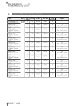 Предварительный просмотр 196 страницы Balluff BCM R16E-004-CI01-S4 Series Configuration Manual