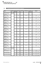 Предварительный просмотр 197 страницы Balluff BCM R16E-004-CI01-S4 Series Configuration Manual