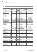 Предварительный просмотр 203 страницы Balluff BCM R16E-004-CI01-S4 Series Configuration Manual