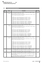 Предварительный просмотр 213 страницы Balluff BCM R16E-004-CI01-S4 Series Configuration Manual