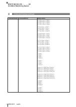 Предварительный просмотр 228 страницы Balluff BCM R16E-004-CI01-S4 Series Configuration Manual