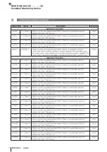 Предварительный просмотр 234 страницы Balluff BCM R16E-004-CI01-S4 Series Configuration Manual