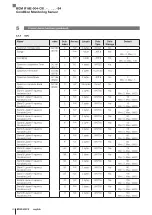 Предварительный просмотр 246 страницы Balluff BCM R16E-004-CI01-S4 Series Configuration Manual