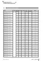 Предварительный просмотр 247 страницы Balluff BCM R16E-004-CI01-S4 Series Configuration Manual