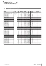 Предварительный просмотр 251 страницы Balluff BCM R16E-004-CI01-S4 Series Configuration Manual